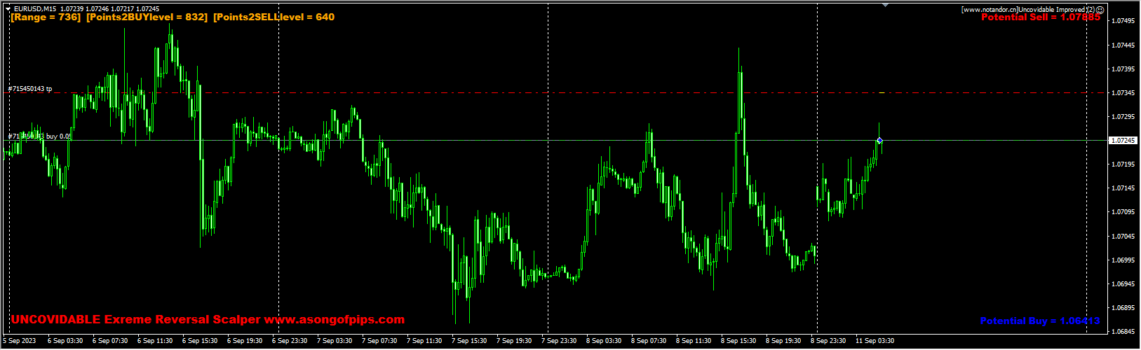 Uncovidable Improved