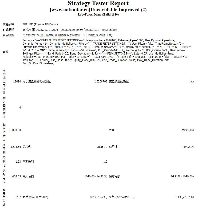 Uncovidable Improved