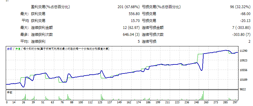 Uncovidable Improved