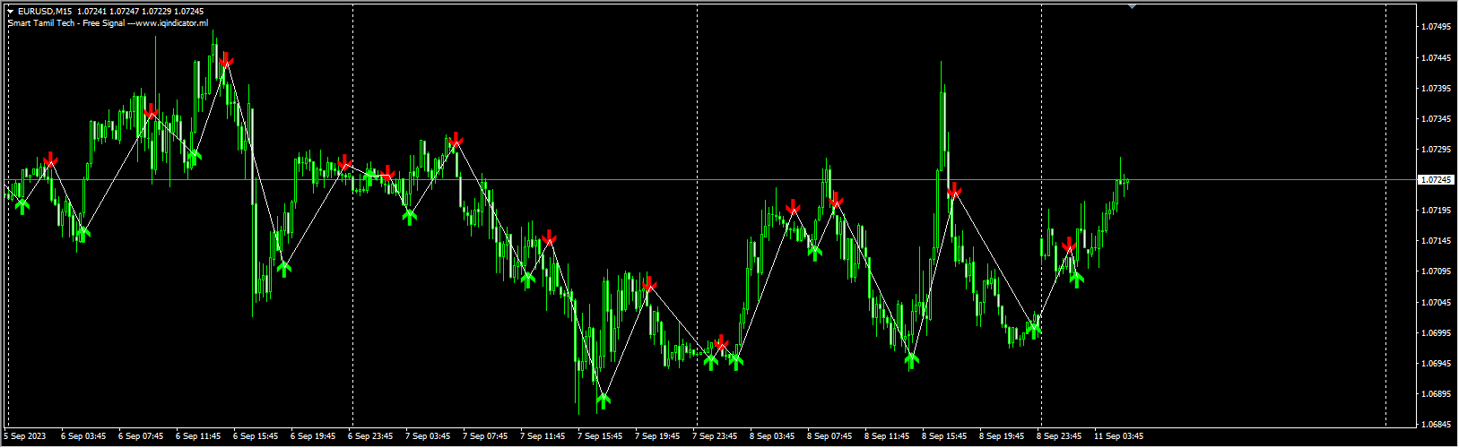UNDEFEATEDNON REPAINT ZIGZAG