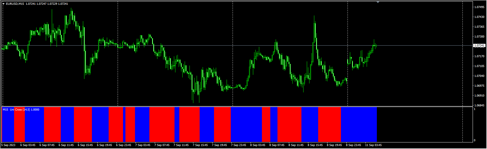 uni_cross_histo_nmc_alerts__shift