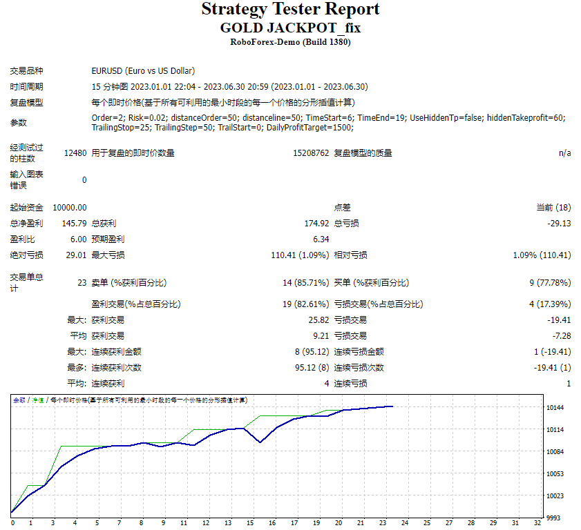 GOLD JACKPOT 2.0 ROBOT