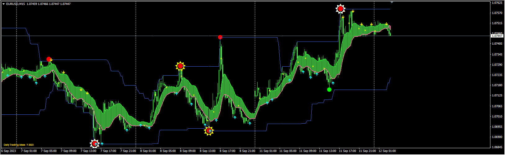 gann avg ZZ HHLL Rev Sema