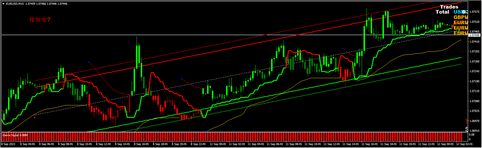 Gann Signal Sistems_v4.3