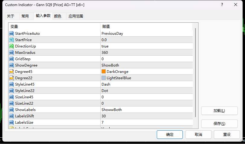 Gann SQ9 [Price] AG+TT [x6+]