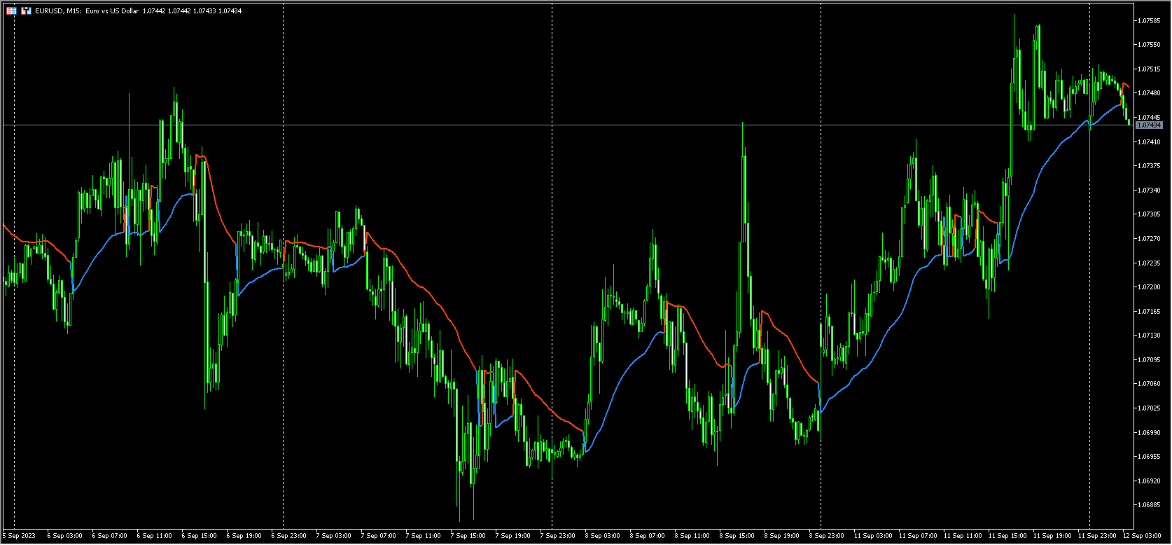 gann-high-low-activator-ssl-alert