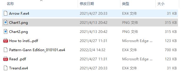 123Pattern-Gann Edition