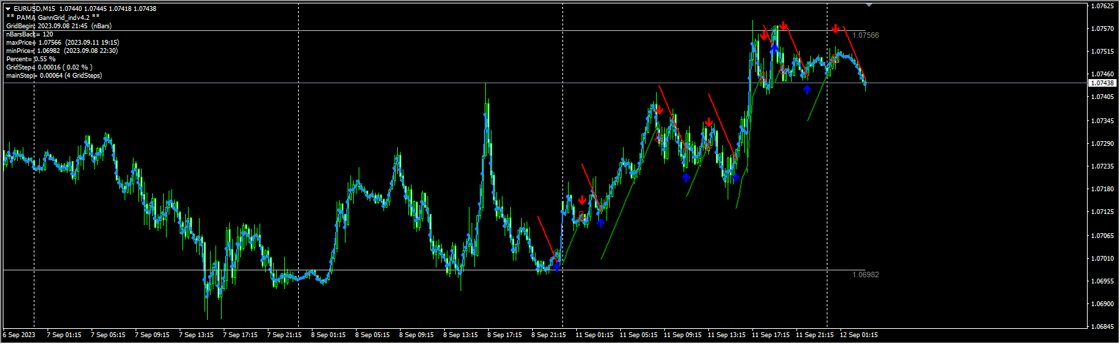 PAMA GannGrid_indv4.2