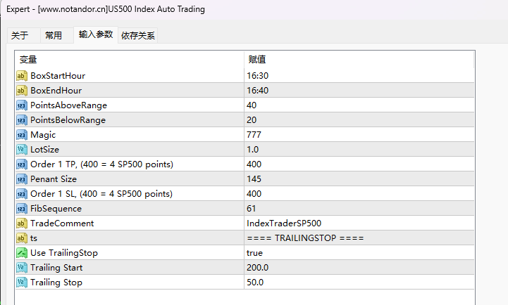 US500 Index Auto Trading
