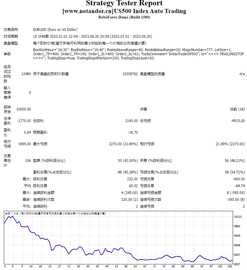 US500 Index Auto Trading