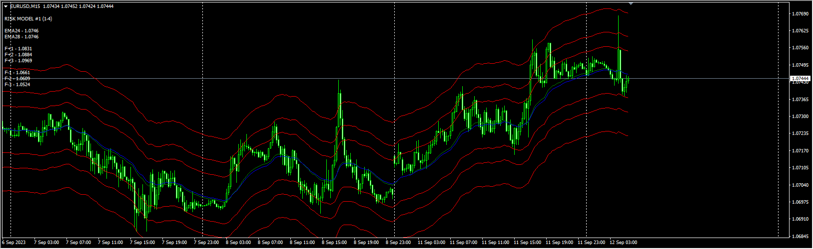 Vegas-Metatrader-Code