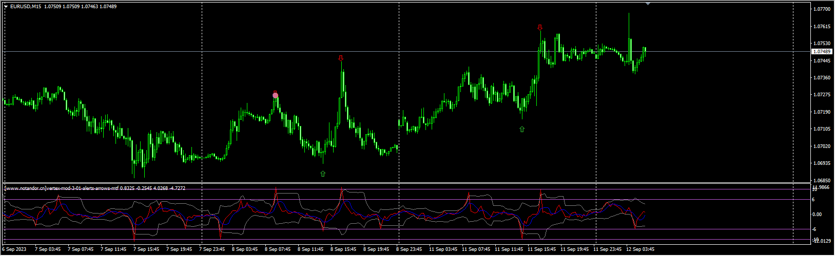 vertex-mod-3-01-alerts-arrows-mtf