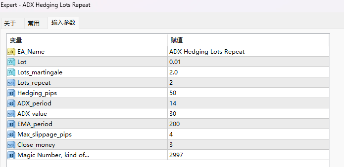ADX Hedging Lots Repeat