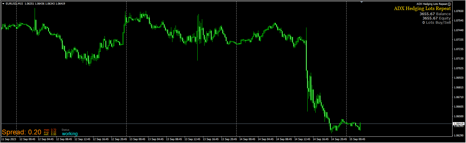ADX Hedging Lots Repeat