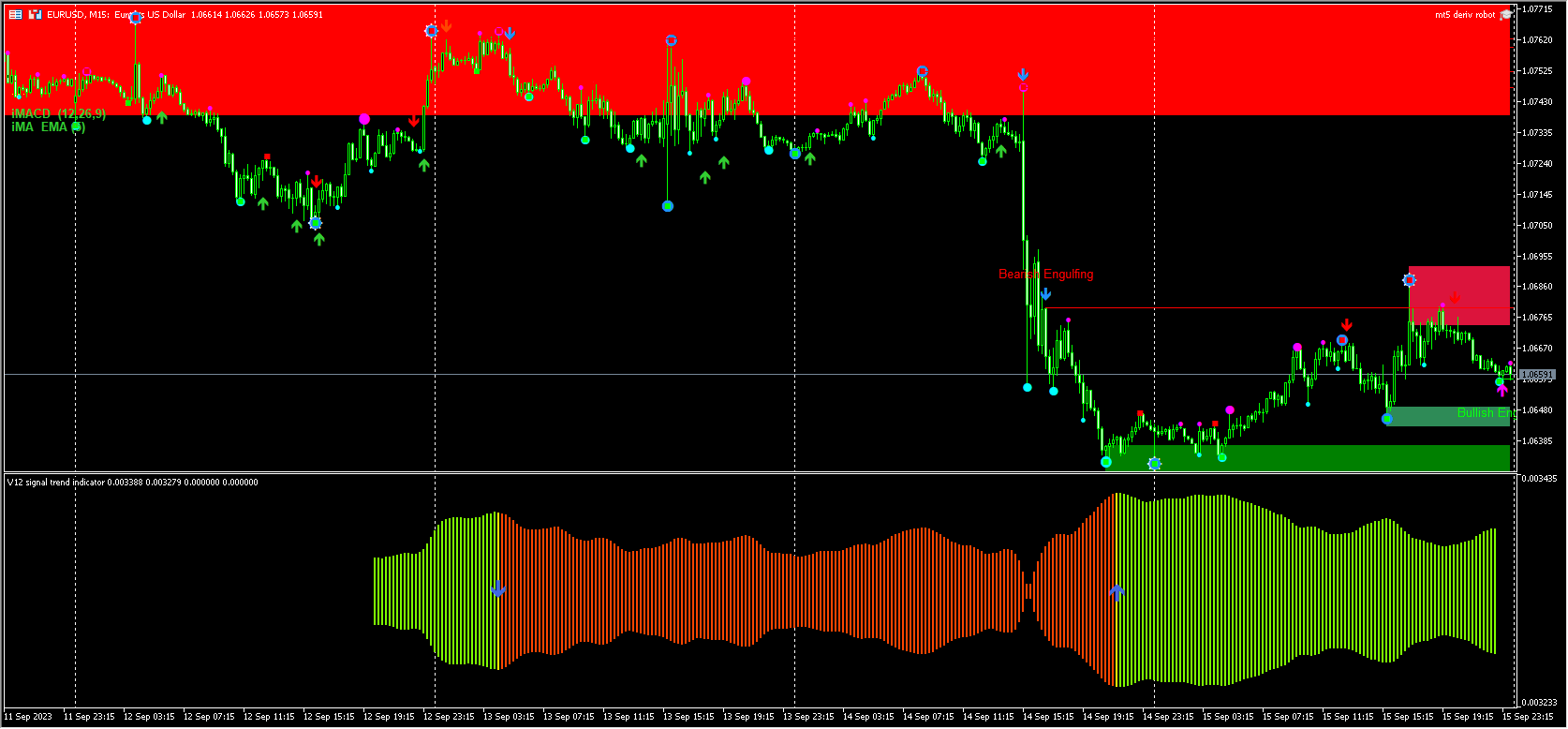 Volatility 75 Index Cheat codes