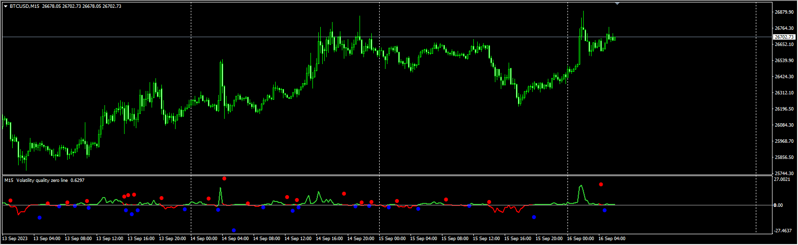 volatility_quality_-_zero_line__dots_mtf