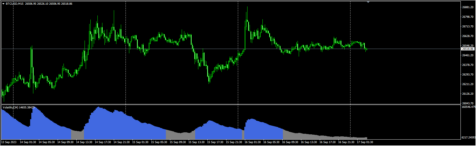volatility-indicator-2
