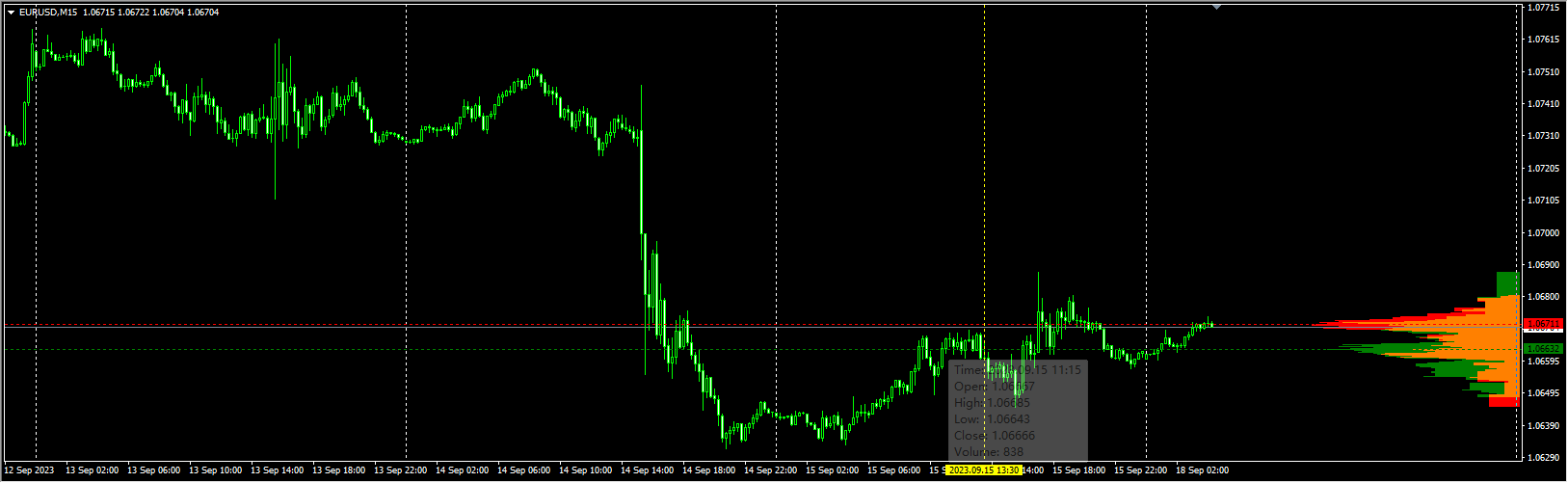 Volume Profile Range