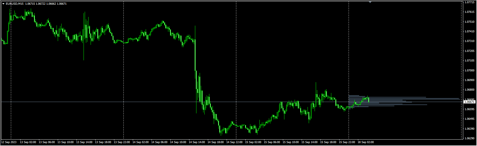 volume-profile-indicator