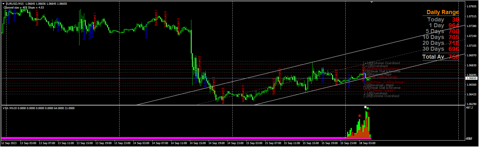 VSA MA3X MURREYMATH with CHANNEL