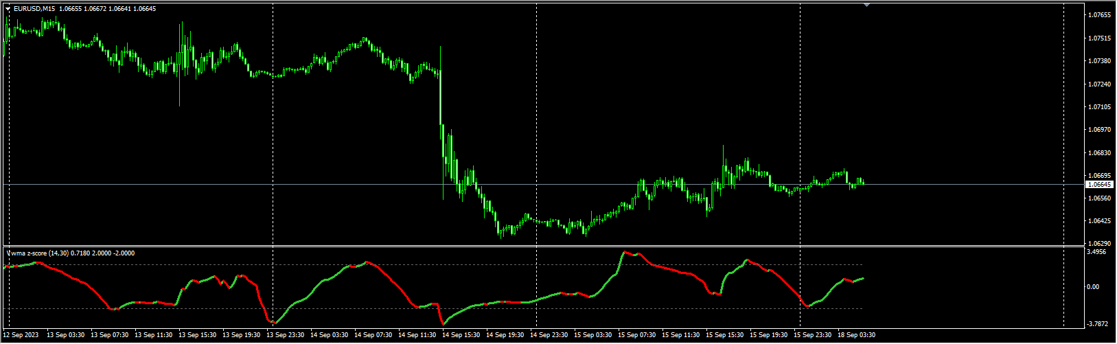 VWAP-z-score-alerts-arrows