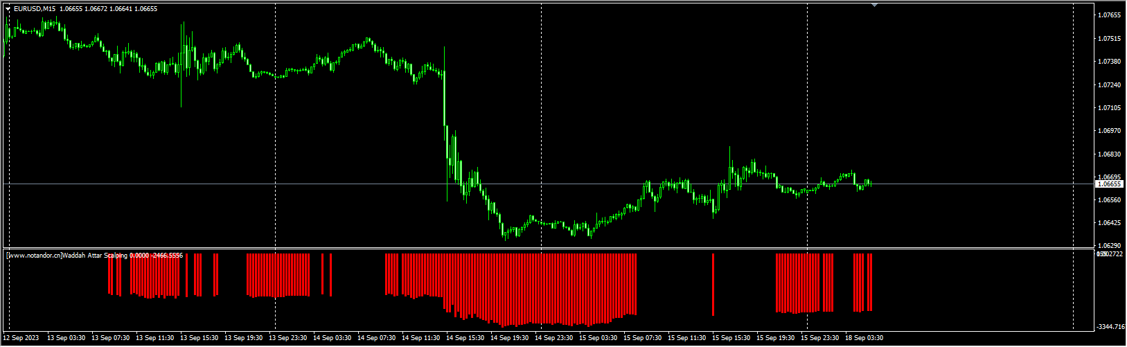 Waddah Attar Scalping