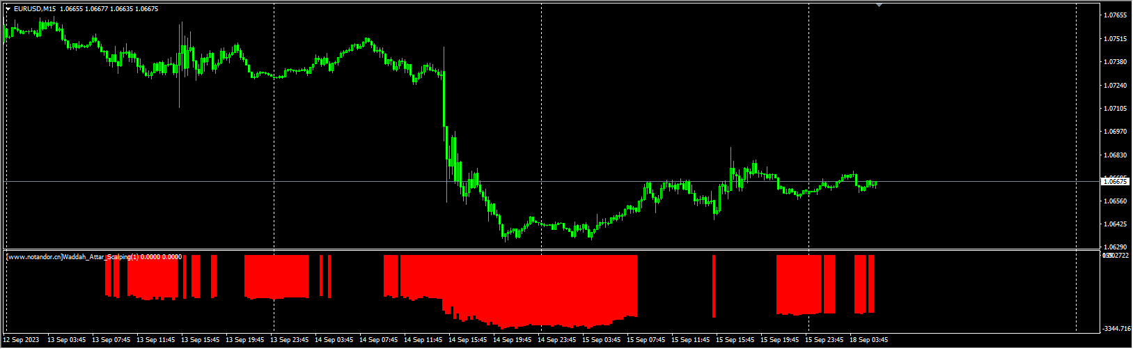 Waddah_Attar_Scalping