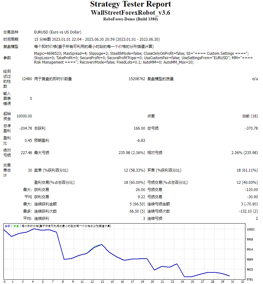 Wallstreet Forex Robot