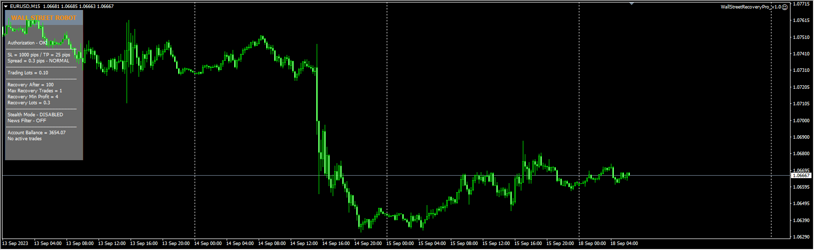 WallStreet Recovery Pro