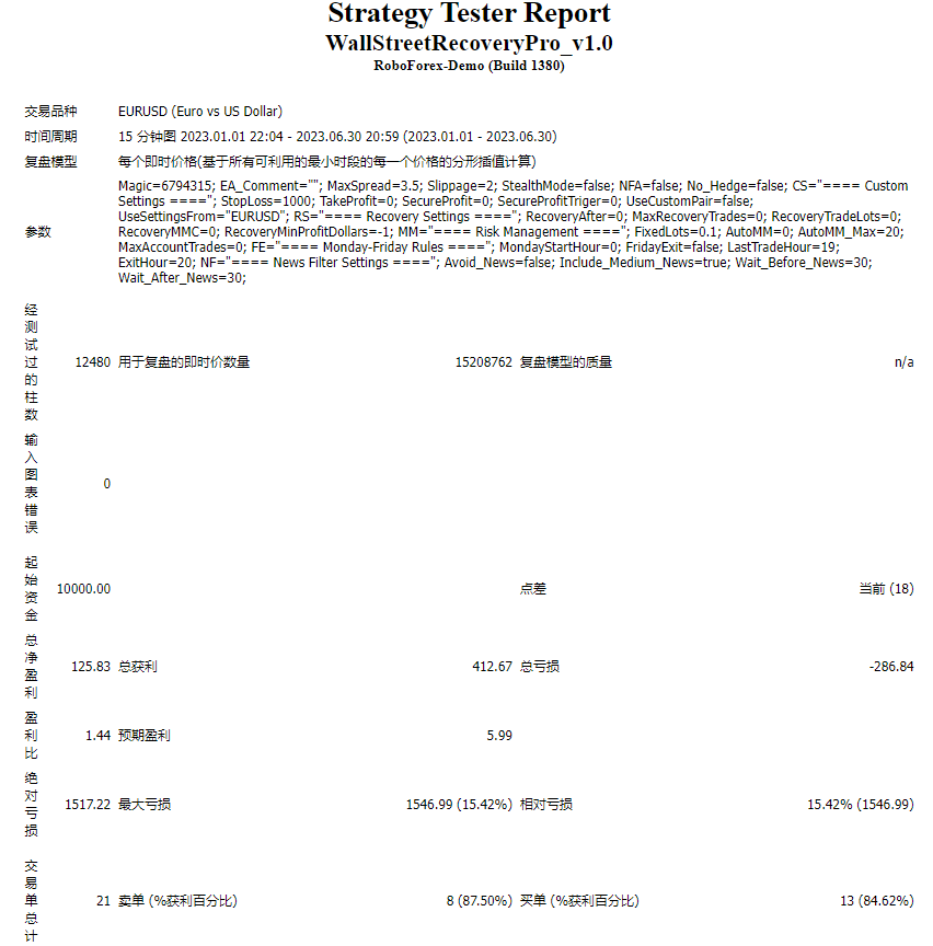 WallStreet Recovery Pro