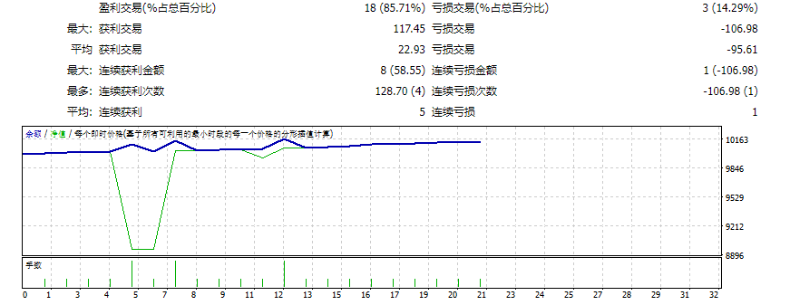 WallStreet Recovery Pro