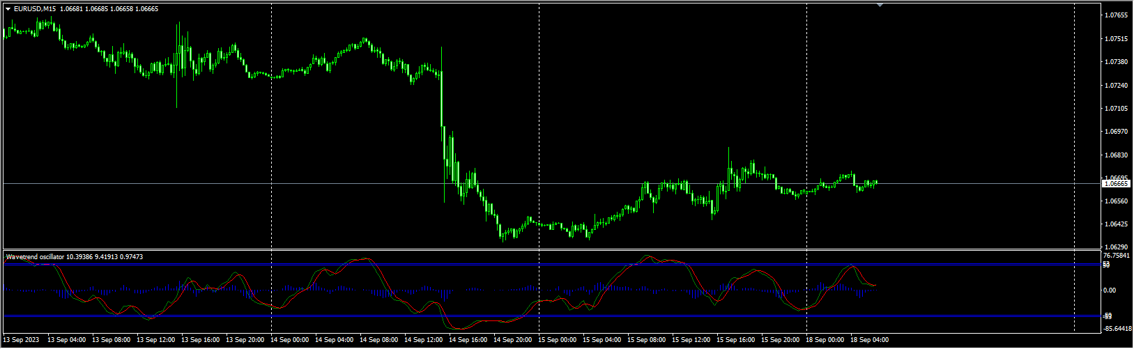 wave-trend-oscillator