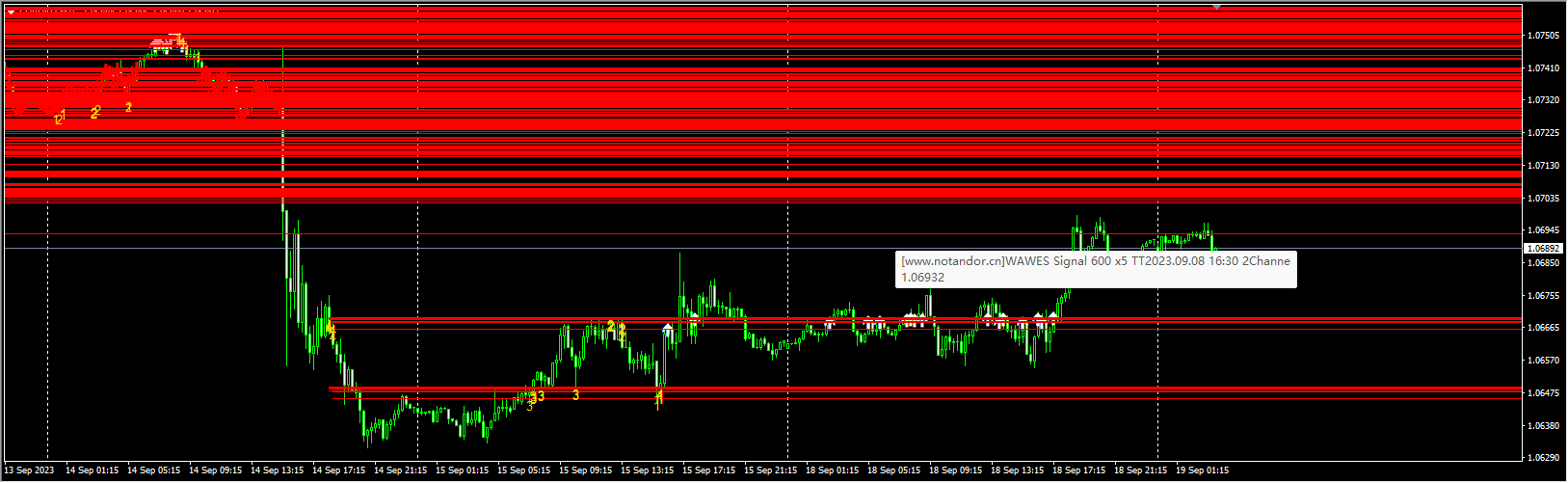 WAWES Signal 600 x5 TT