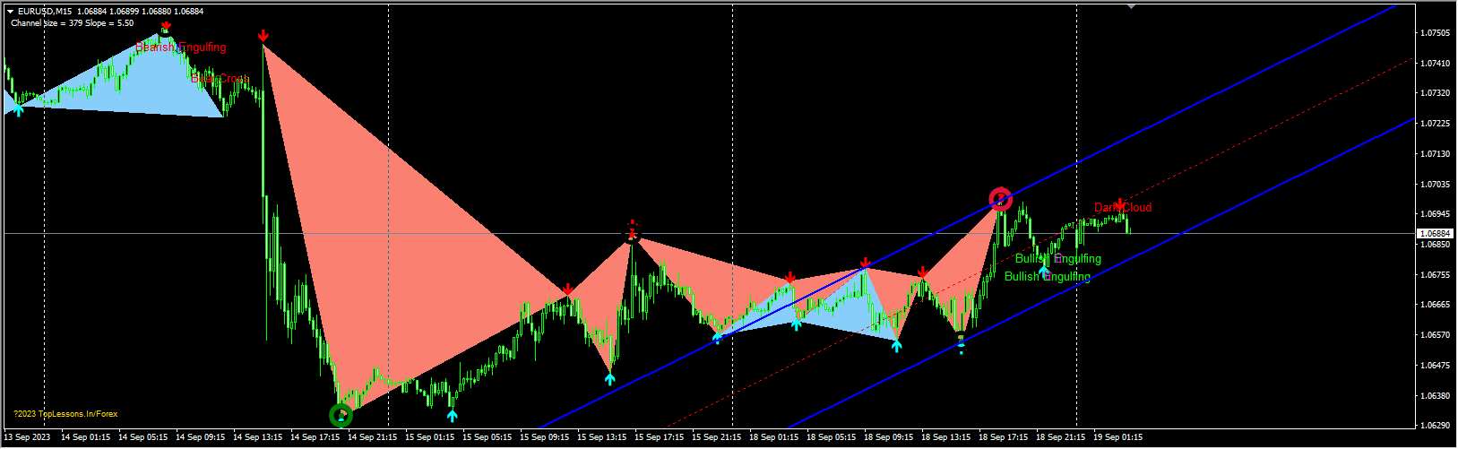 Wealth Minister System 2