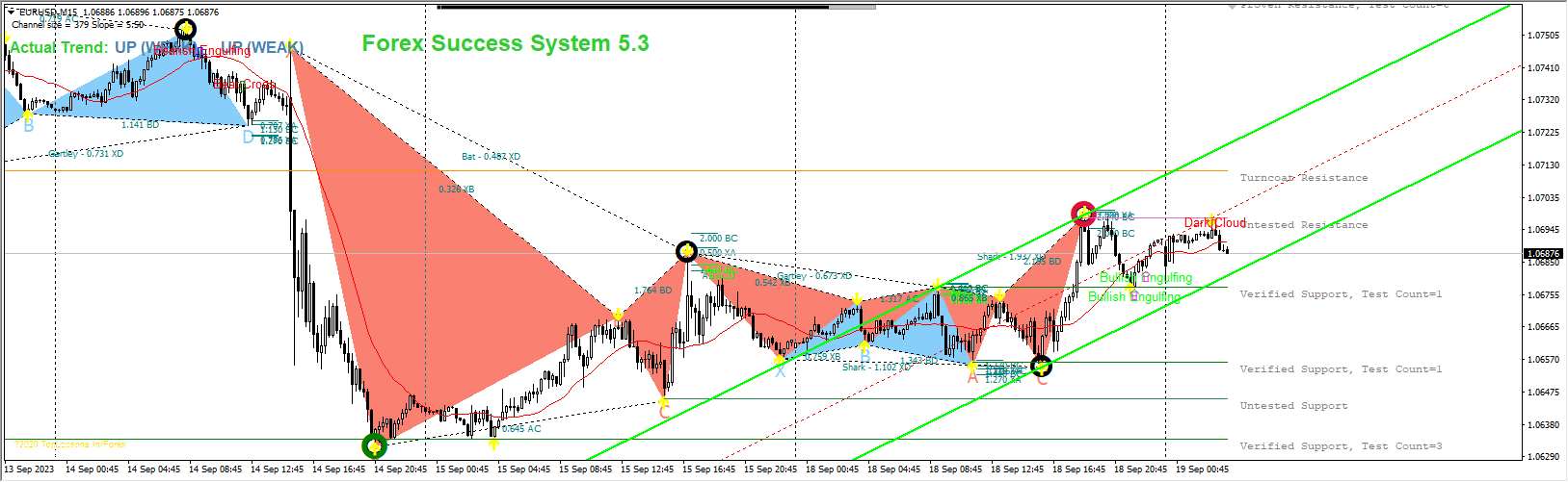 Wealth Minister System