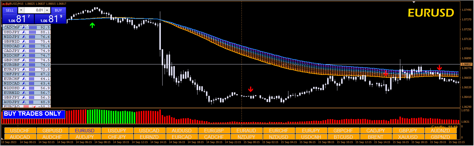 Winning Forex Trading System