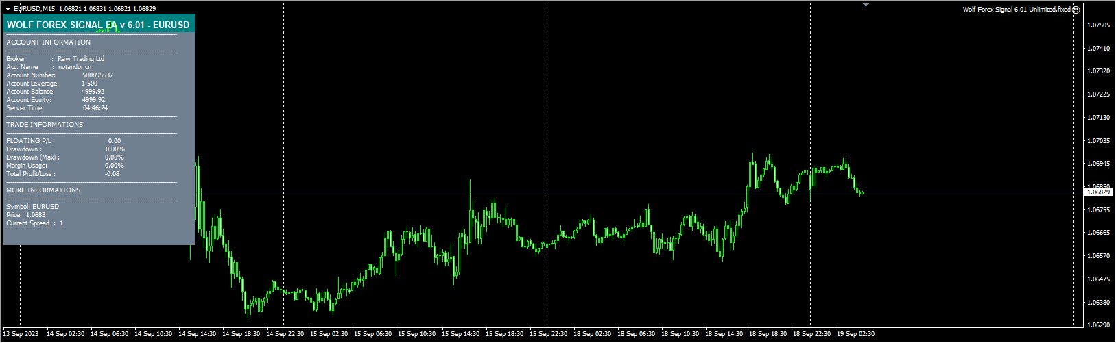 Wolf Forex Signal 6.01 Unlimited.fixed