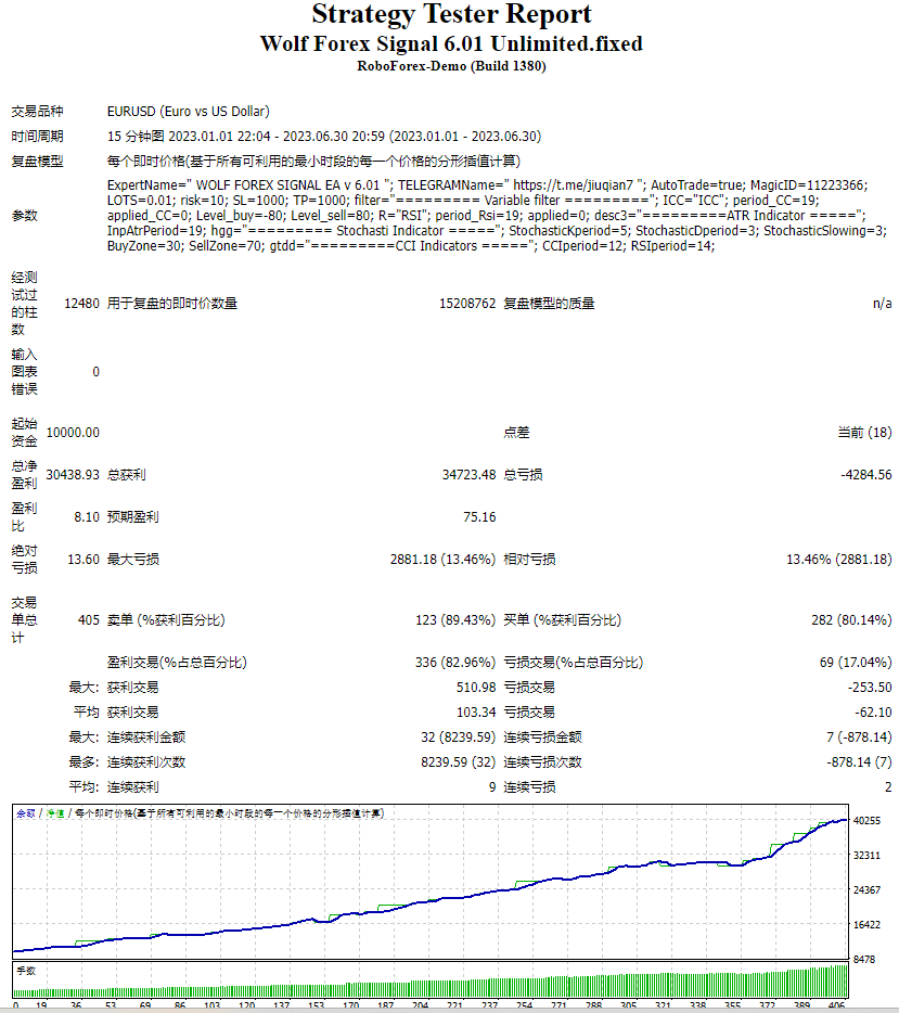 Wolf Forex Signal 6.01 Unlimited.fixed