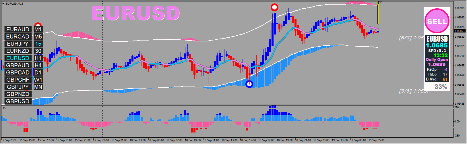 XARDFX Forex Trading System
