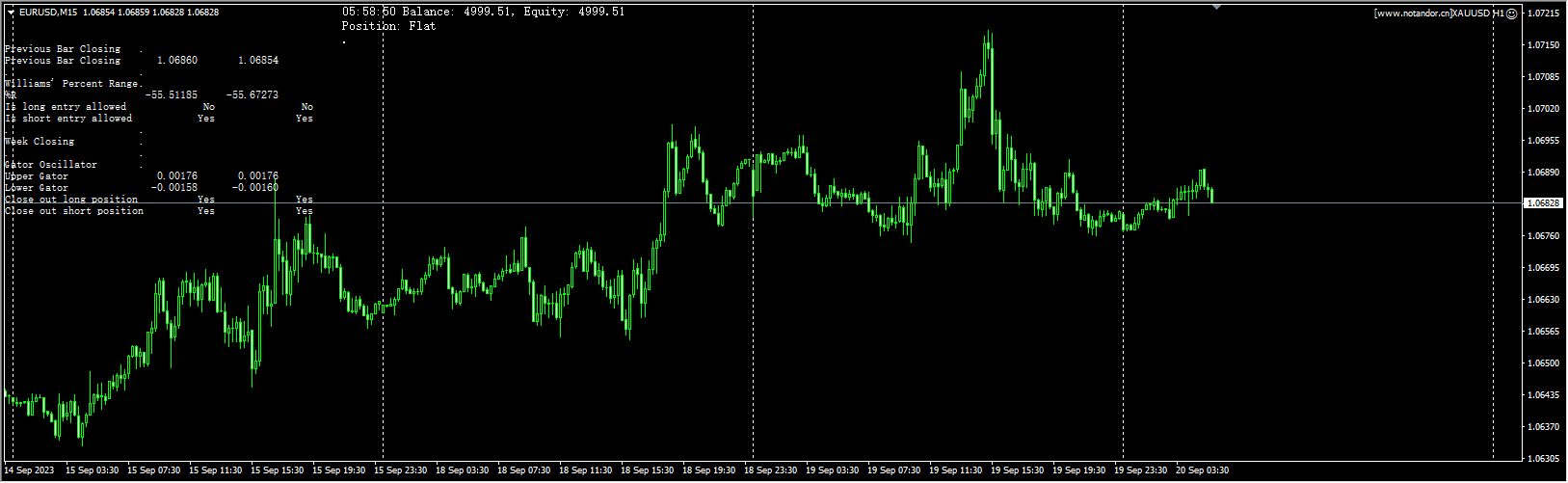 XAUUSD H1