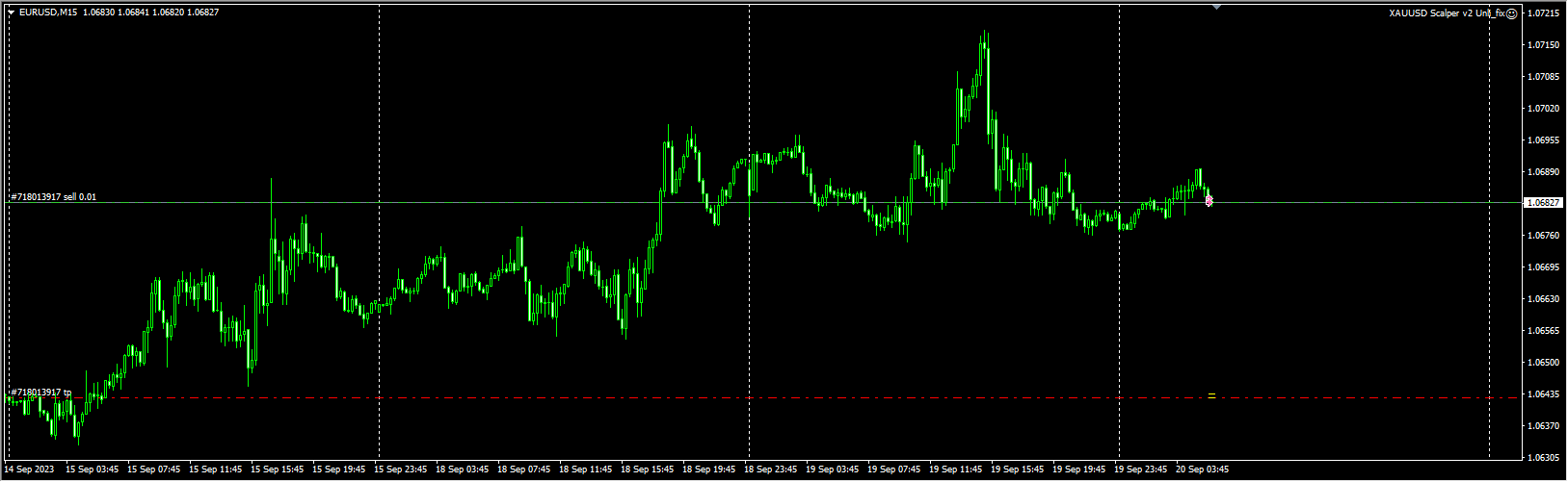 XAUUSD Scalper v2 Unli_fix