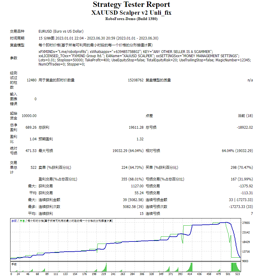 XAUUSD Scalper v2 Unli_fix