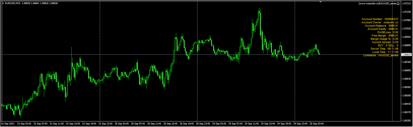 XAUUSD_series