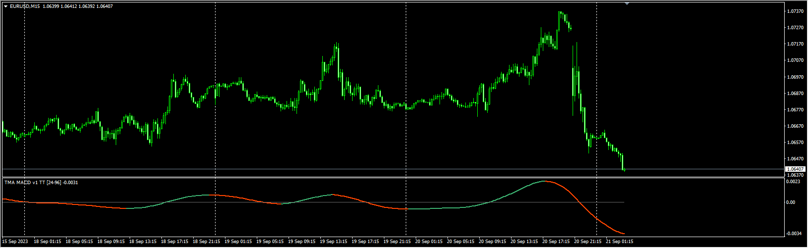 Kforex Scalping