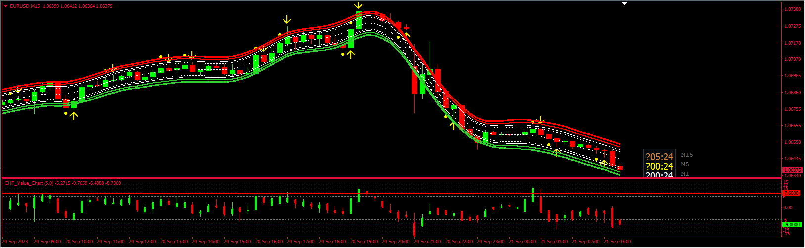 $150 CRACKED VIP INDICATOR