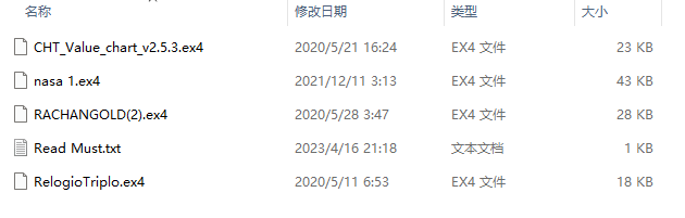 0 CRACKED VIP INDICATOR