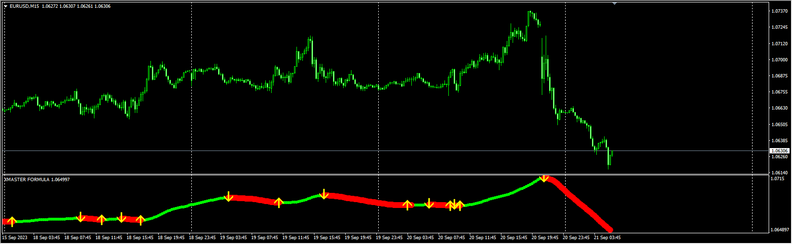 Xmaster-Formula-MT4-Indicator