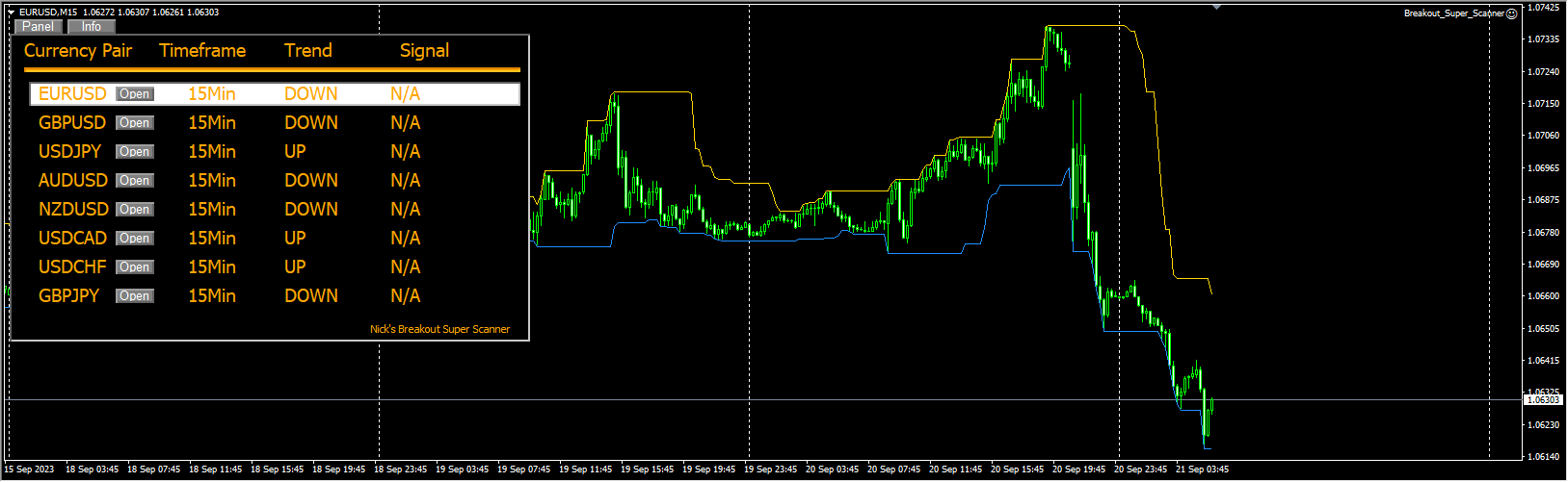 XMR Indicator & Breakout Super Scanner