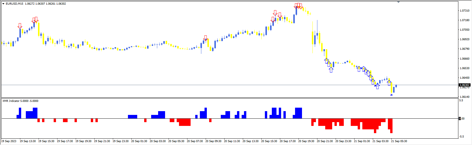 XMR Indicator & Breakout Super Scanner