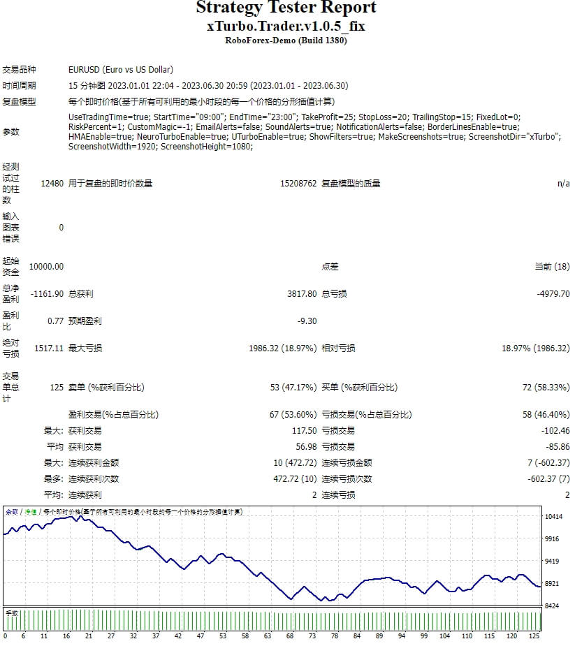XTURBO AUTO TRADER V1.0.5 UNLIMITED